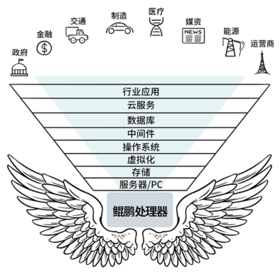 強(qiáng)強(qiáng)聯(lián)合 網(wǎng)思科技攜手華為云，為國產(chǎn)化系統(tǒng)研發(fā)注入新動(dòng)能
