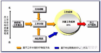 管理咨詢項(xiàng)目成果解析 數(shù)據(jù)庫管理與咨詢服務(wù)中的關(guān)鍵績效指標(biāo)（KPI）及標(biāo)準(zhǔn)制定