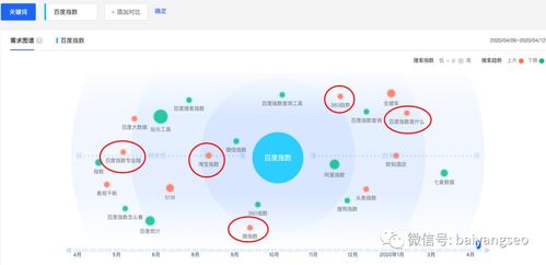 一文詳解微信、阿里等指數查詢工具的作用、使用方法及數據庫管理咨詢服務