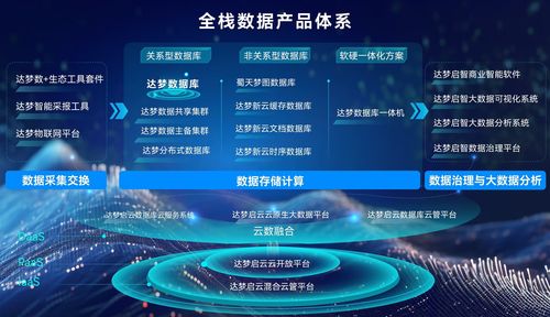 數據庫云服務重構基金數字化底座，安信基金攜手達夢數據打造行業標桿