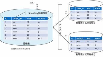 深度解析騰訊云分布式數據庫TDSQL（DCDB） 架構、特性與應用場景
