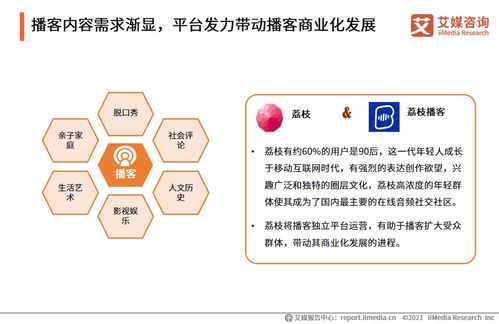 艾媒咨詢 2021年中國在線音頻行業發展及用戶行為研究報告